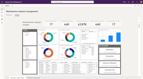 Microsoft Dyanmics 365 Supply Chain Management