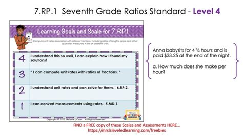 Differentiate Seventh Grade Ratios With Proficiency Scales Mrs Ls