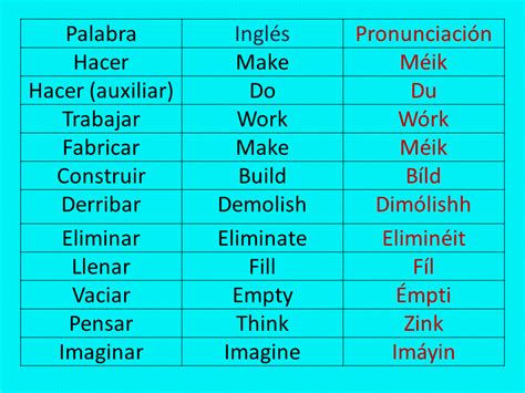 Lista De Verbos Mas Usados En Ingles Mayora Lista