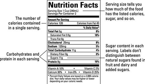 Food Labels And Fighting Sugar Addiction Dummies