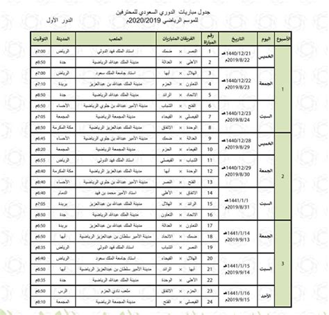 ورفع الاتفاق رصيده إلى 30 نقطة احتل بها المركز الخامس في جدول ترتيب الدوري السعودي. جدول الدوري السعودي للمحترفين