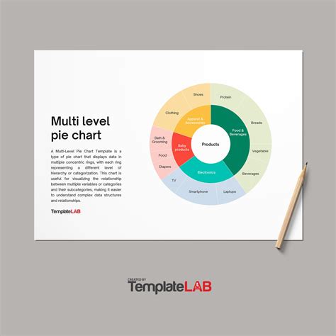 18 Free Pie Chart Templates Word Excel Pdf Powerpoint Templatelab