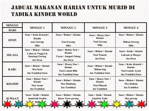 Sebab, membatasi asupan kalori bisa menjadi kunci untuk menurunkan berat badan. Tadika KinderWorld: JADUAL MAKANAN MURID