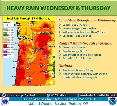 Rainfall Records Nearly 2 Inches In Portland And Vancouver