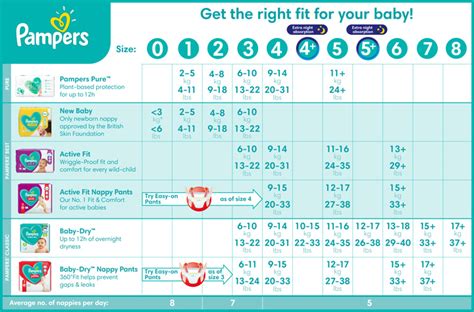 Nappy Size Guide From Pampers Pampers