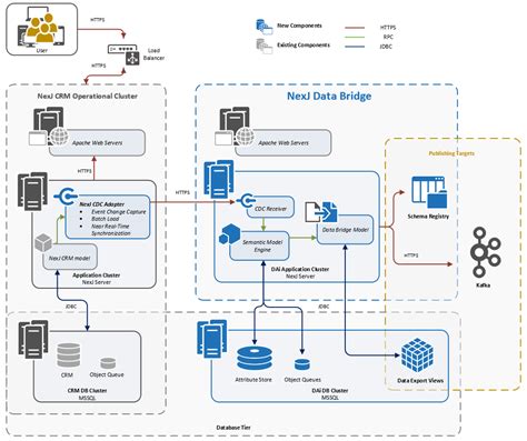 Data Bridge Pub Dev 92