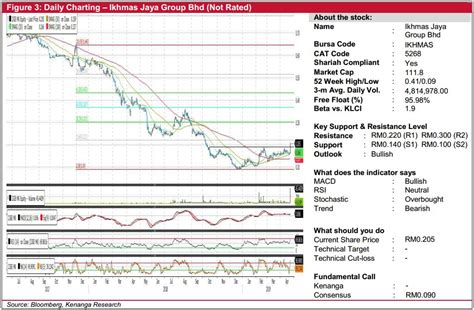 Ikhmas jaya to invest rm32mil of ipo proceeds for new machinery. Ikhmas Jaya Share Price / Ikhmas Expected To Resume Growth ...
