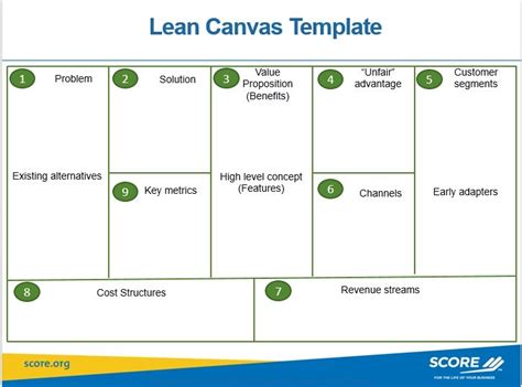 Blank Lean Canvas Business Model Planning Template Adapted By Score