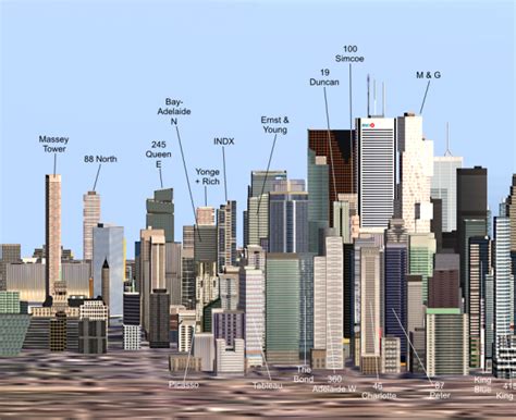 Towering An Annotated Guide To Torontos Future Skyline Urban Toronto