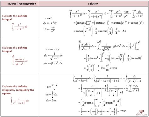 Derivatives And Integrals Of Inverse Trig Functions She Loves Math