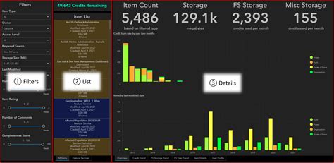 What Is An Arcgis Dashboard