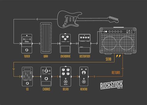 The Ultimate Guide To Guitar Pedal Signal Chain Rockstockpedals