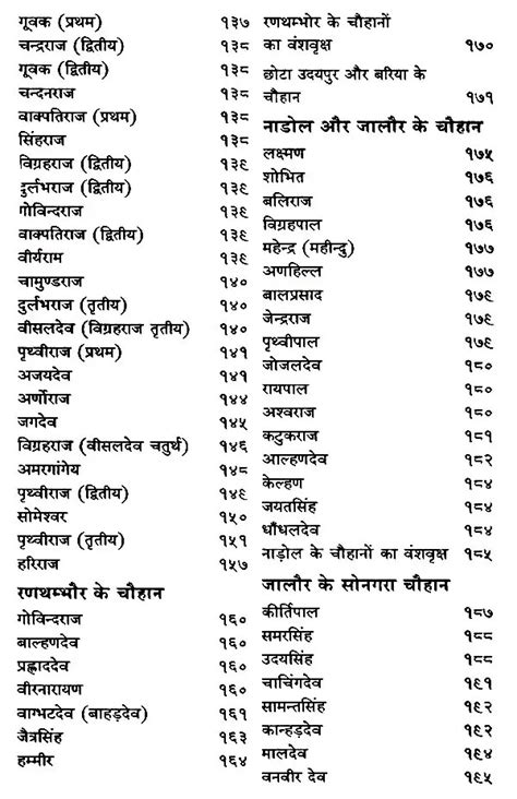 भारत के प्राचीन राजवंश Ancient Dynasties Of India By Pt Vishweshwar