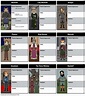 Macbeth Characters, Lady Macbeth in a Character Map graphic organizer ...