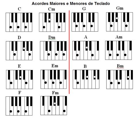 49 Acordes Basicos De Piano Ideas In 2021 · Grape