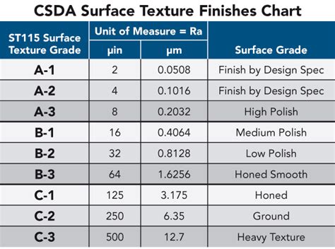 The Csdas New Concrete Texture Standard And What It Means For Polished