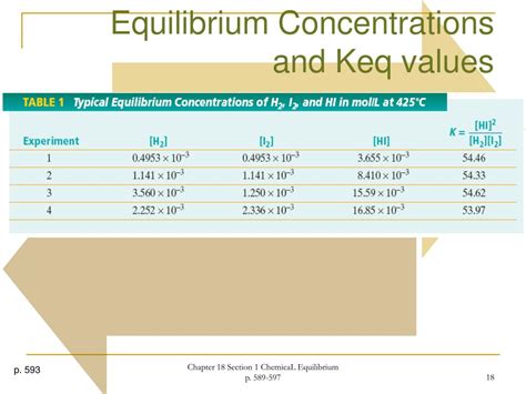 Ppt Chemical Equilibrium Chapter 18 Modern Chemistry Powerpoint