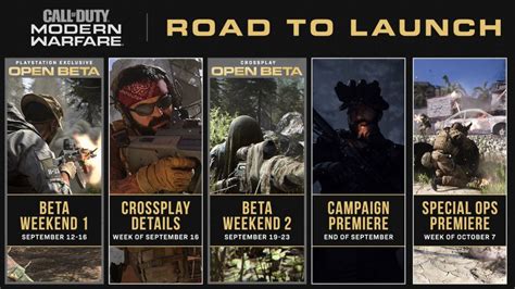 Call Of Duty Modern Warfare Roadmap Bis Zum Launch Vorgestellt