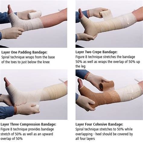 Hartmann Fourpress® 4 Layer Compression Bandaging System Meridian