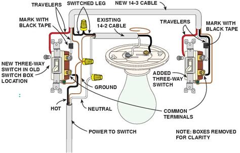 The two way light switch wiring can be implemented by using 2 different methods. I have and existing single pole switch that is wired power to light switch leg down to switch so ...