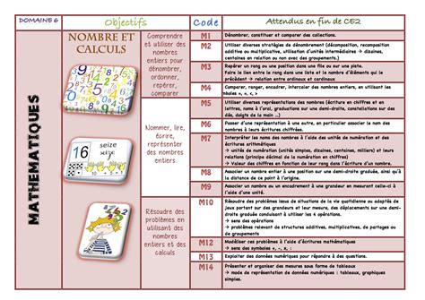 Attendu De Fin De Cycle Eps Cycle 2 284536 Attendu De Fin De Cycle Eps