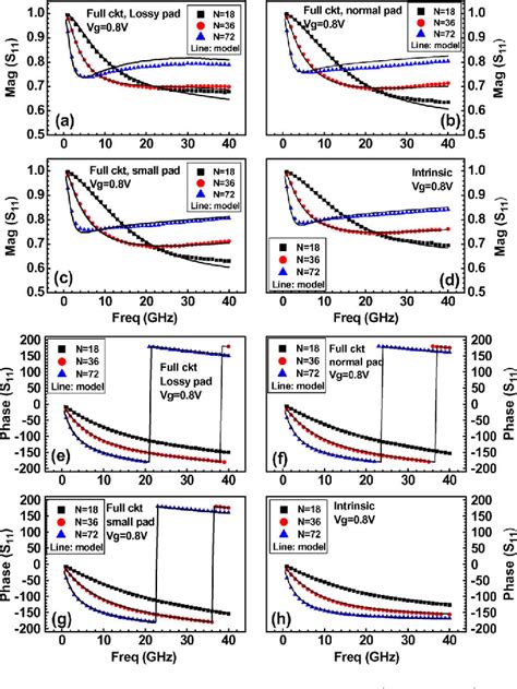 Figure 11 From A Broadband And Scalable Lossy Substrate Model For Rf