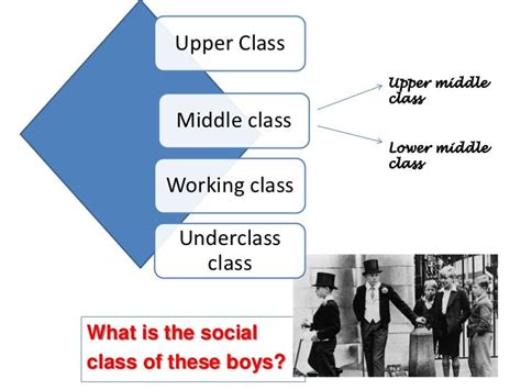 Explaining Social Class 1