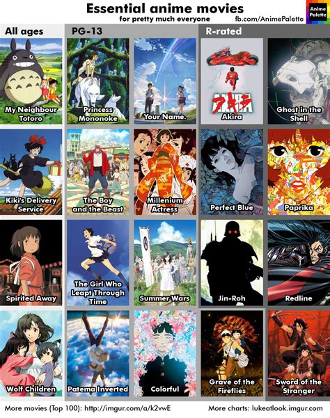 r anime recommendation chart 6 0 i agree with a lot of these anime recommendations anime