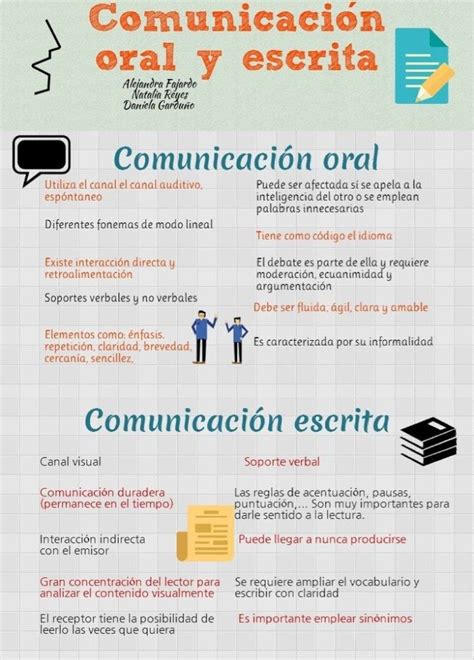 Comunicación Oral Y Escrita Tecnicas De Comunicacion Oral Tecnicas