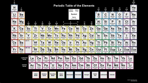 Periodic Table Of Elements Printable Color