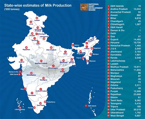 Milk Production By Statesuts Op