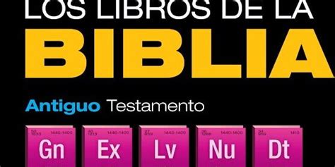 Los Libros De La Biblia Infografía Parlox Network