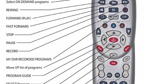 How to Use Comcast Cable TV Remote Control for DVR for Seniors