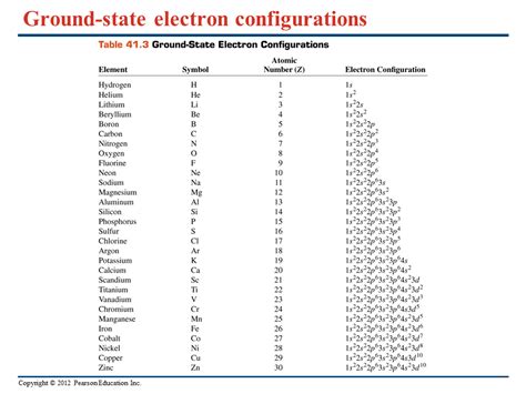 An excited state configuration is a higher energy arrangement (it requires energy input to you should be familiar with how to determine an electron configuration for an atom and identify the valence electrons. Ground State Electron Configuration For Lithium ...