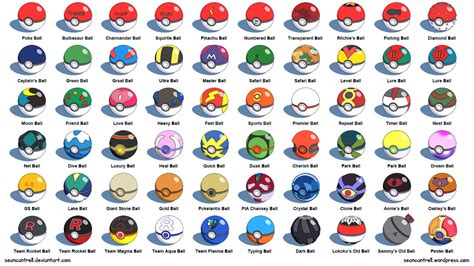 All Pokemon Balls List