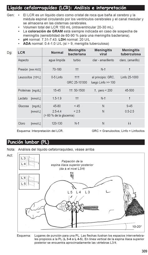 Recursos Bibliográficos y Novedades Médicas Líquido cefalorraquídeo