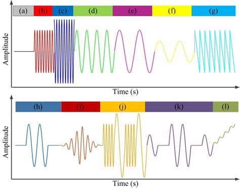 Different Breathing Patterns Wave Forms A Apnea B Tachypnea C