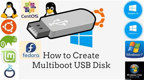 How To Make A Windows Ubuntu Bootable Usb Drive Multiboot