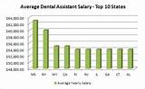 Pictures of Dental Hygienist Salary Alabama