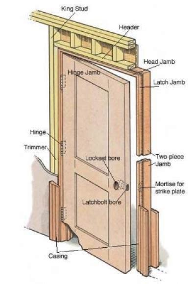 Anatomy Of Door Frame Anatomical Charts And Posters