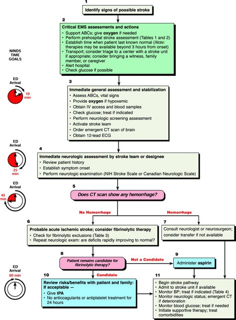 Looking to improve your acls skills? Evidence Based Medicine | Emergency Medicine Guidelines | MaineHealth