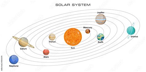 Vector Illustration Of Our Solar System With Planets On White Background Stock Vector Adobe Stock
