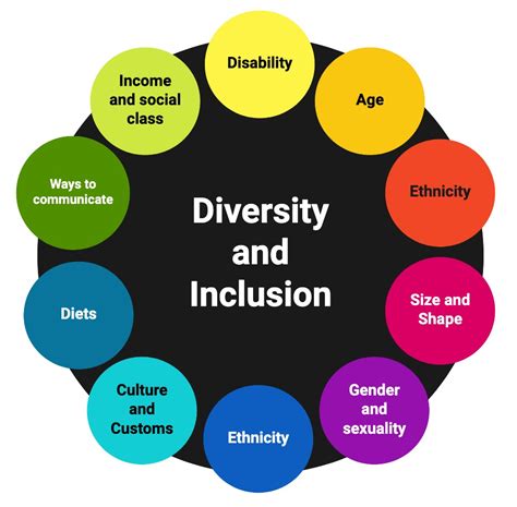Inclusion Accessibility Assisted Digital Needs What’s The Difference Stéphanie Blog