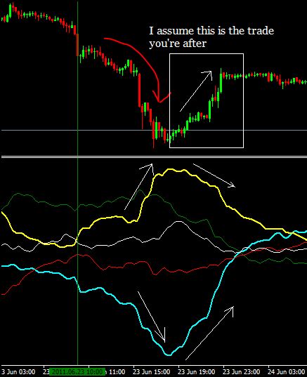 Currency Strength Indicator Forex Factory