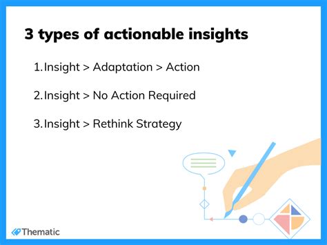 3 examples of actionable insights from customer feedback analysis thematic 2022
