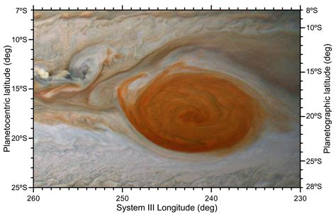 Jupiters Great Red Spot May Survive By Gobbling Up Smaller Storms
