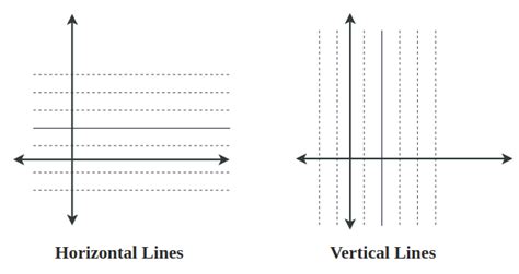 Slope Of A Line Definition Types Formulas Examples And Faqs