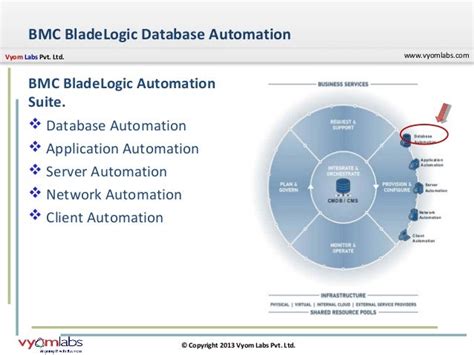 Bmc Bladelogic Server Automation Pdf