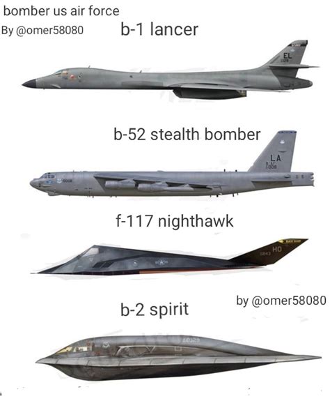 Stealth Bomber B1