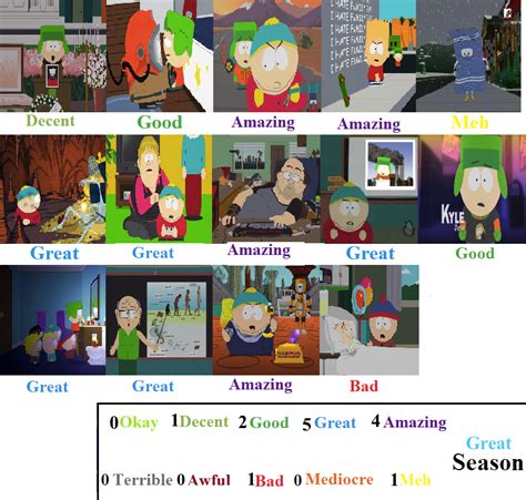 South Park Season 10 Scorecard By Toonsjazzlover On Deviantart
